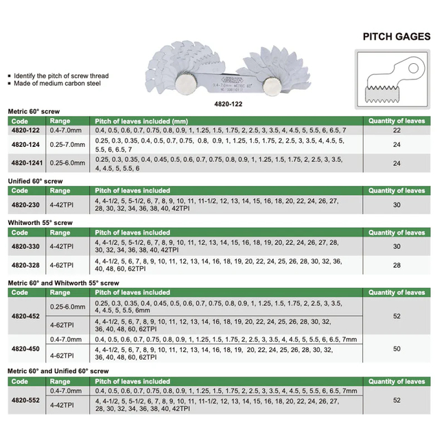 Μετρητής Σπειρωμάτων Μετρικό / UNC / Whitworth 4-62 TPI, 28 Φύλλα