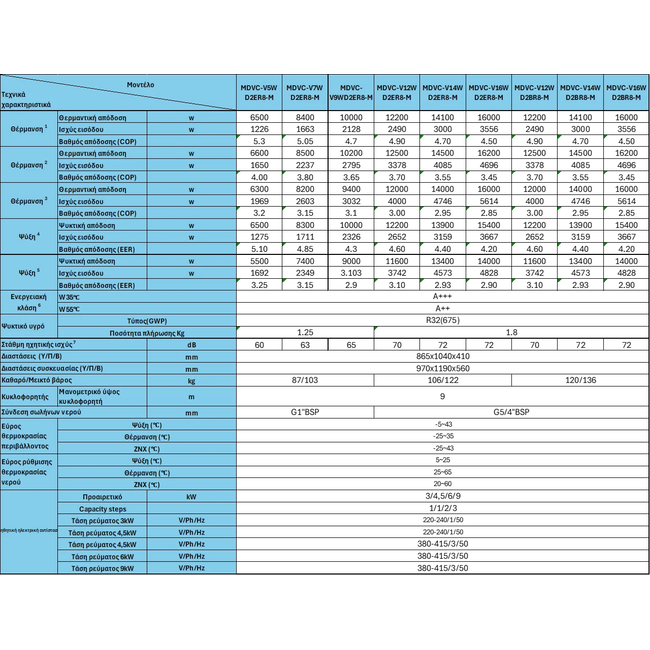 MDV Power Series Monoblock Heat Pump MDVC-V9WD2ER8-M