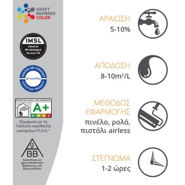 Αντιμυκητιακό Χρώμα Master Hydrocontrol - Kraft Paints 0.75L