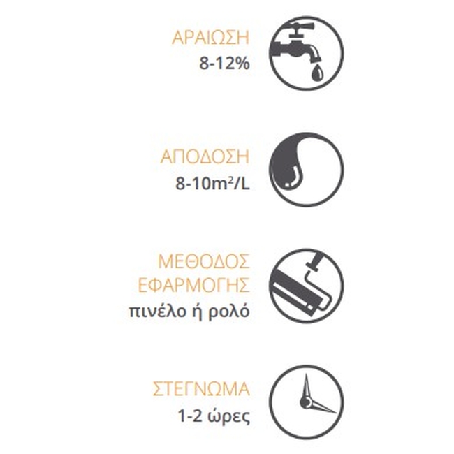 Λευκό Go! Hydrochroma - Kraft Paints 3L