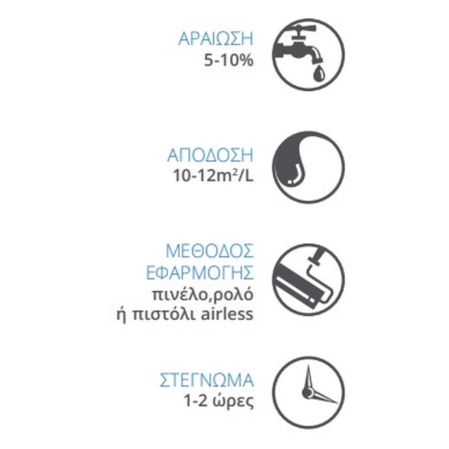 Ακρυλικό Τσιμεντόχρωμα Profi- Kraft Paints "Γκρι" 0.75L