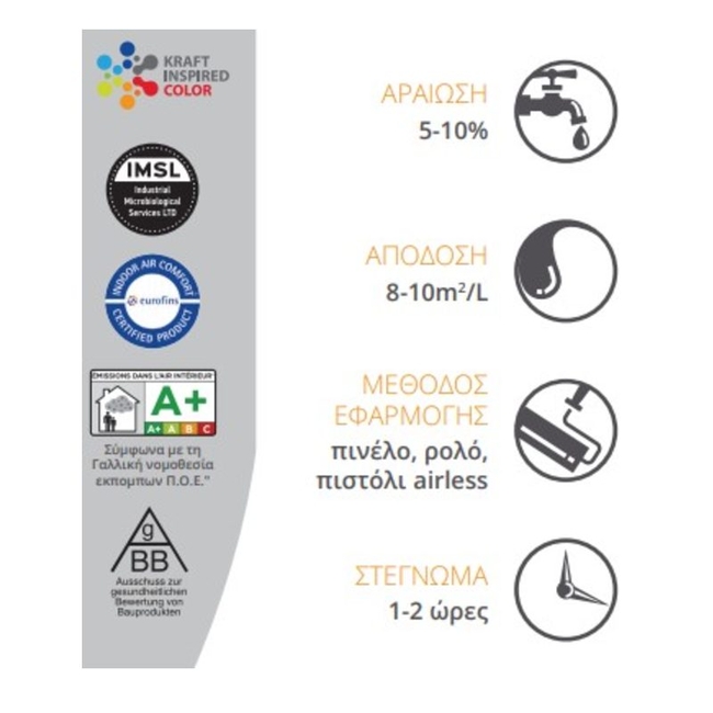 Αντιμυκητιακό Χρώμα Master Hydrocontrol - Kraft Paints 3L