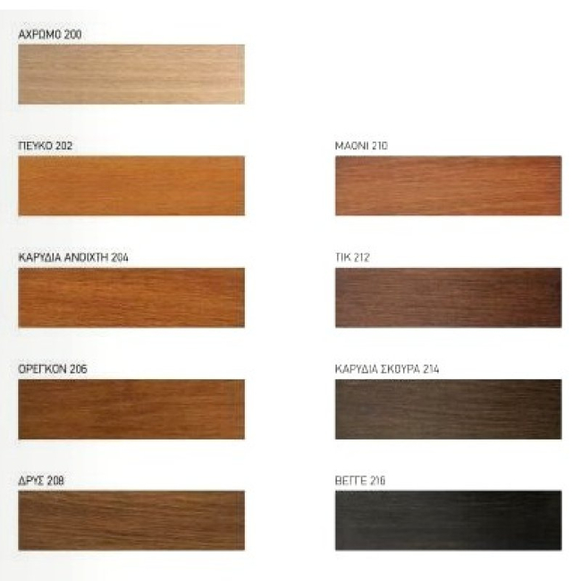 Wood Class Varnish - Kraft Paints "Mahogany" 2.5L